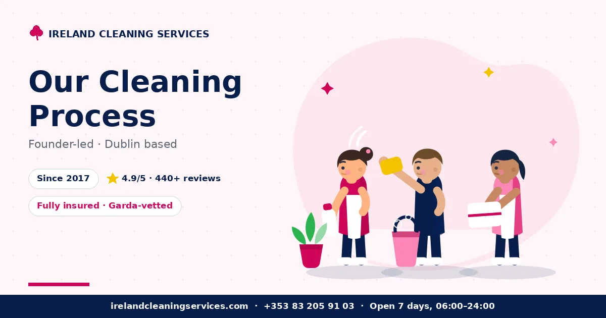 Our Cleaning Process — Ireland Cleaning Services